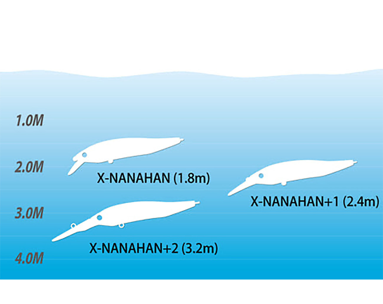 Megabass X-Nanahan+2